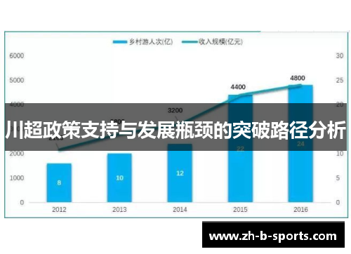 川超政策支持与发展瓶颈的突破路径分析