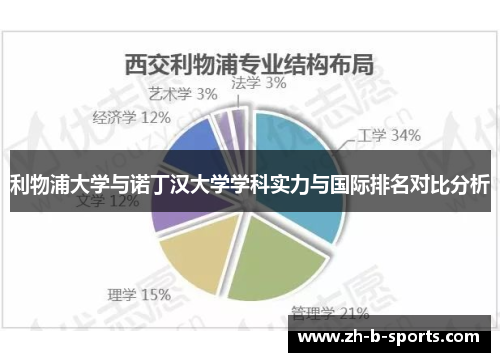 利物浦大学与诺丁汉大学学科实力与国际排名对比分析