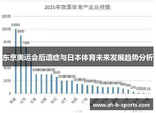 东京奥运会后遗症与日本体育未来发展趋势分析